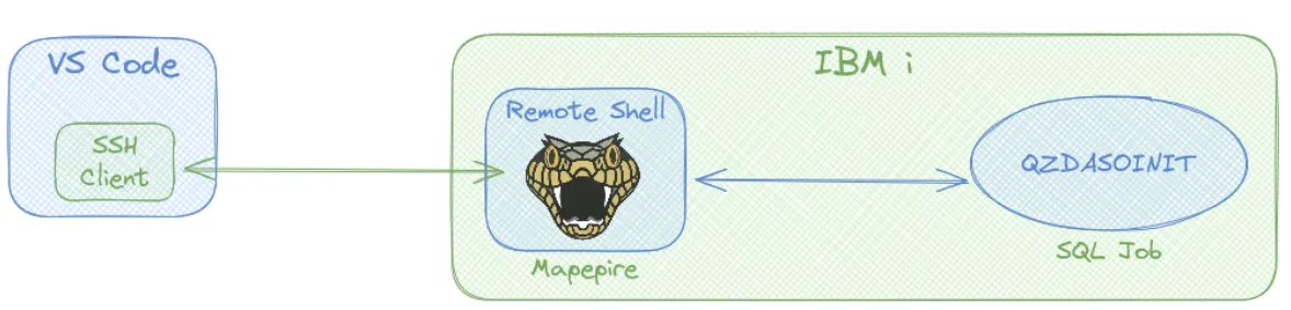 assets/mapepire_01.png